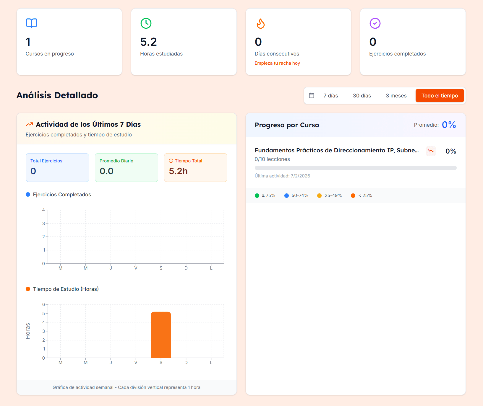 Dashboard de progreso de ADA Learning